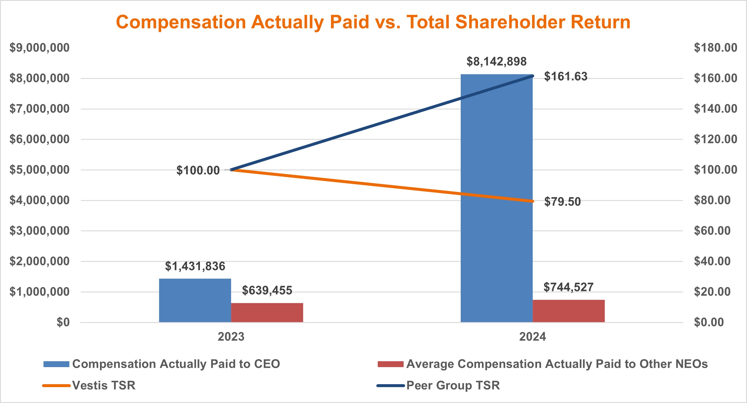 CAP vs. TSR Chart.jpg