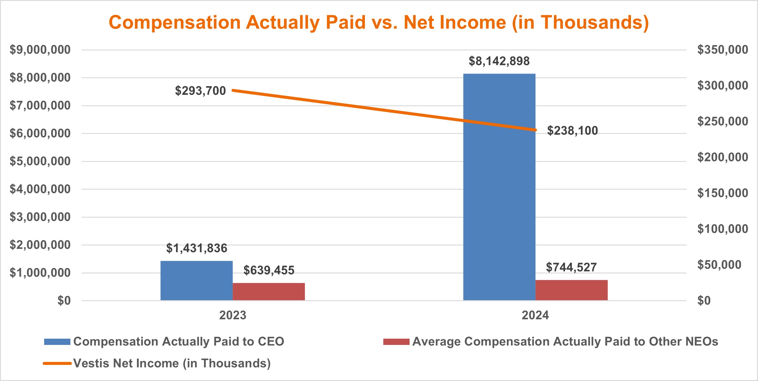 CAP vs. Net Income Chart.jpg