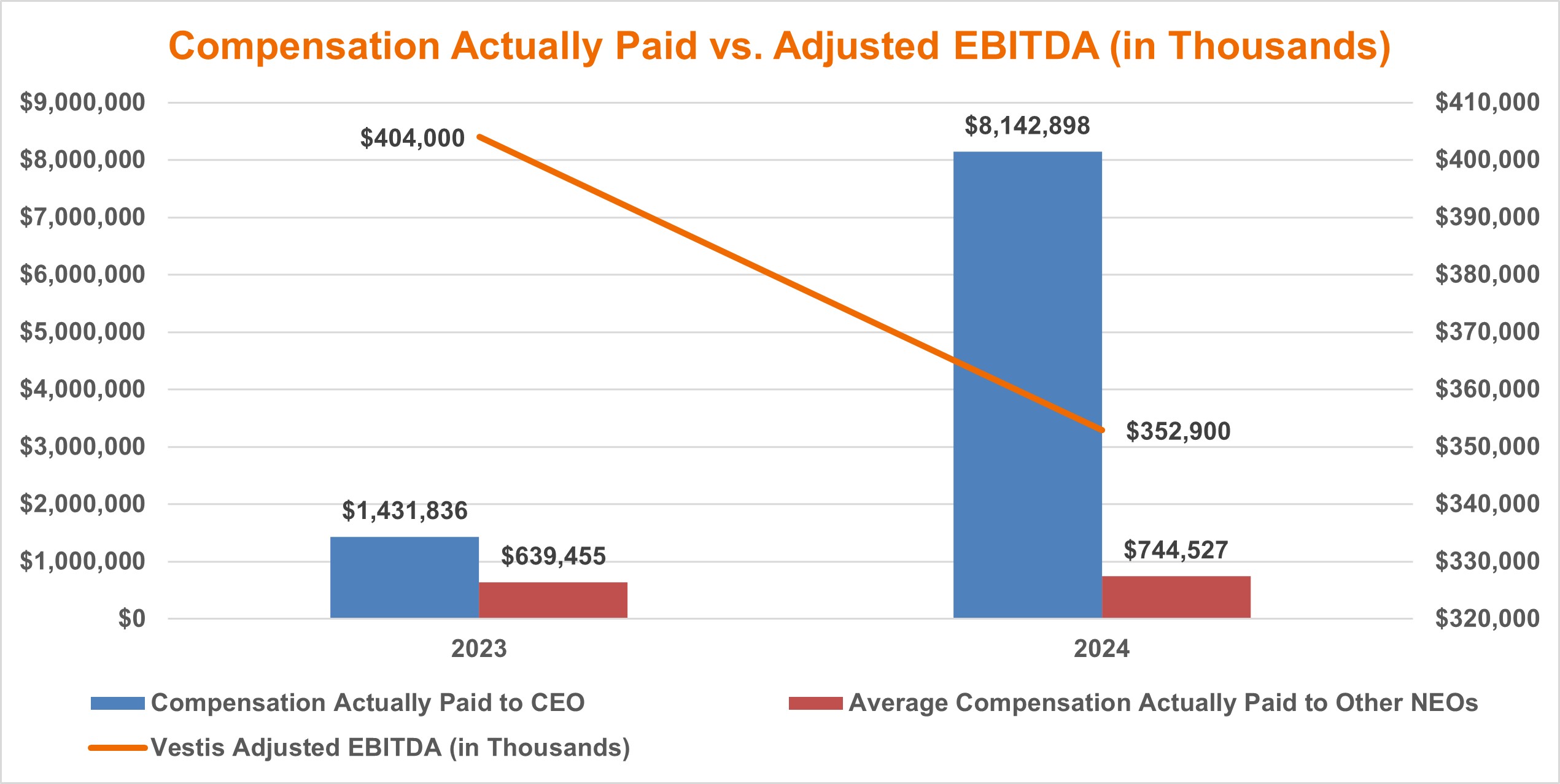 CAP vs. Adj. EBITDA Chart.jpg